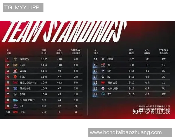 全球挑战赛中V5战队灵活性表现分析与点评探讨